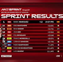 Tak Terbendung! Marc Marquez Rebut Sprint Aragon, Alex Kedua
